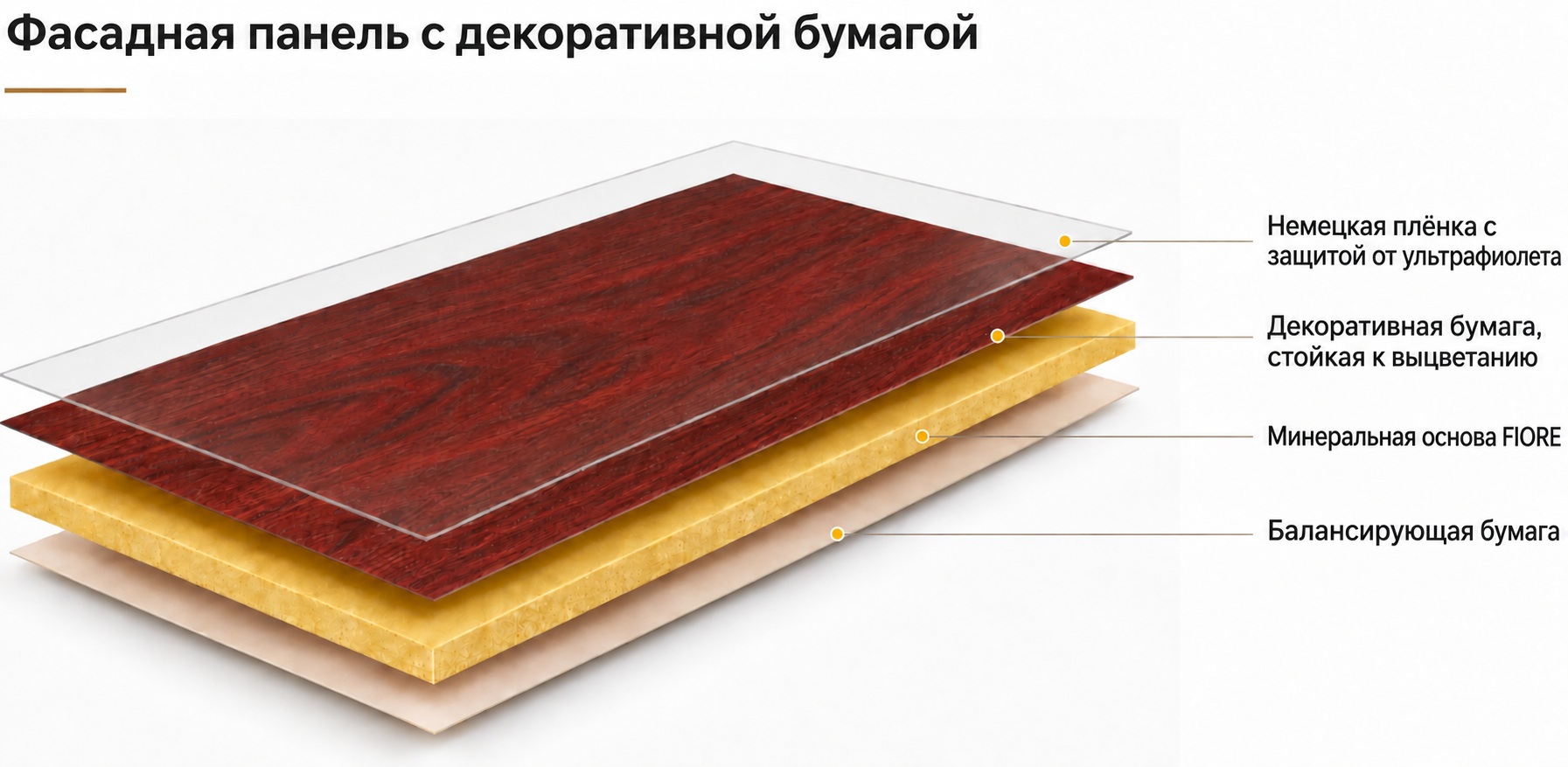 Фасадная минеральная панель с немецкой УФ-защитной плёнкой, стойкой к выцветанию декоративной бумагой и балансирующим слоем