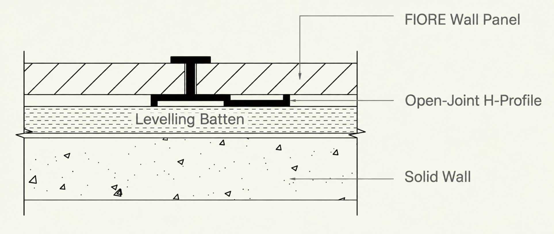 Open-Joint Wall Fixing: H-Profile Connector installation diagram