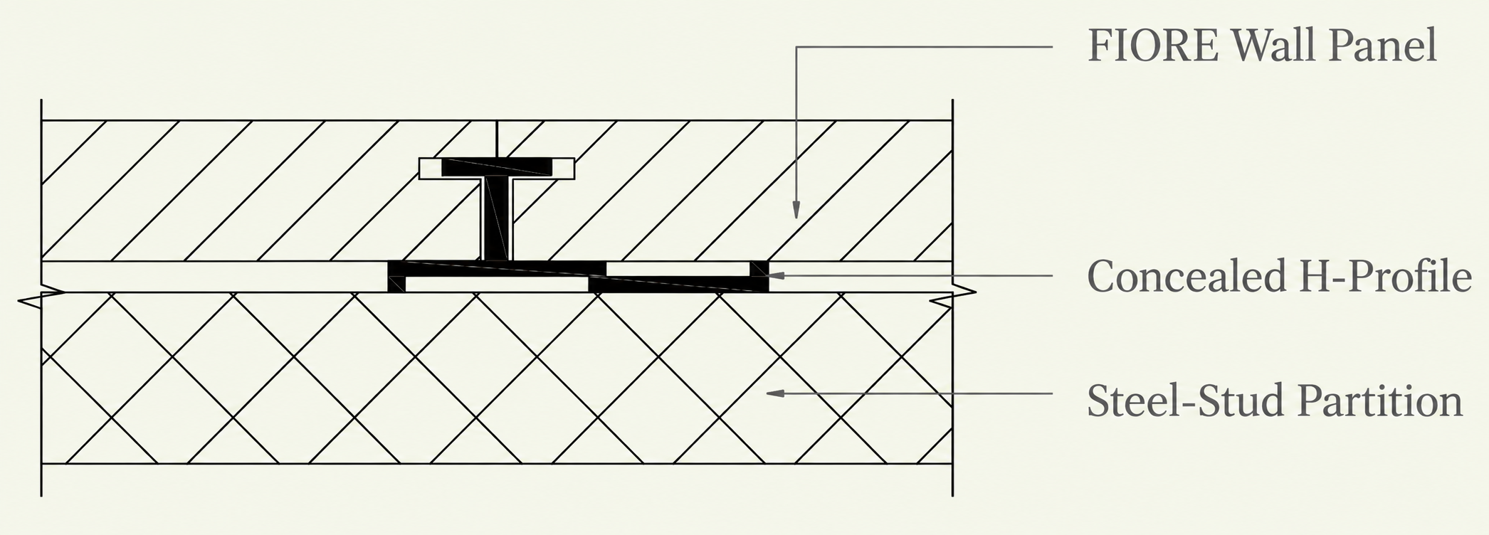 Concealed-Joint Wall Fixing: Concealed H-Profile Connector installation diagram