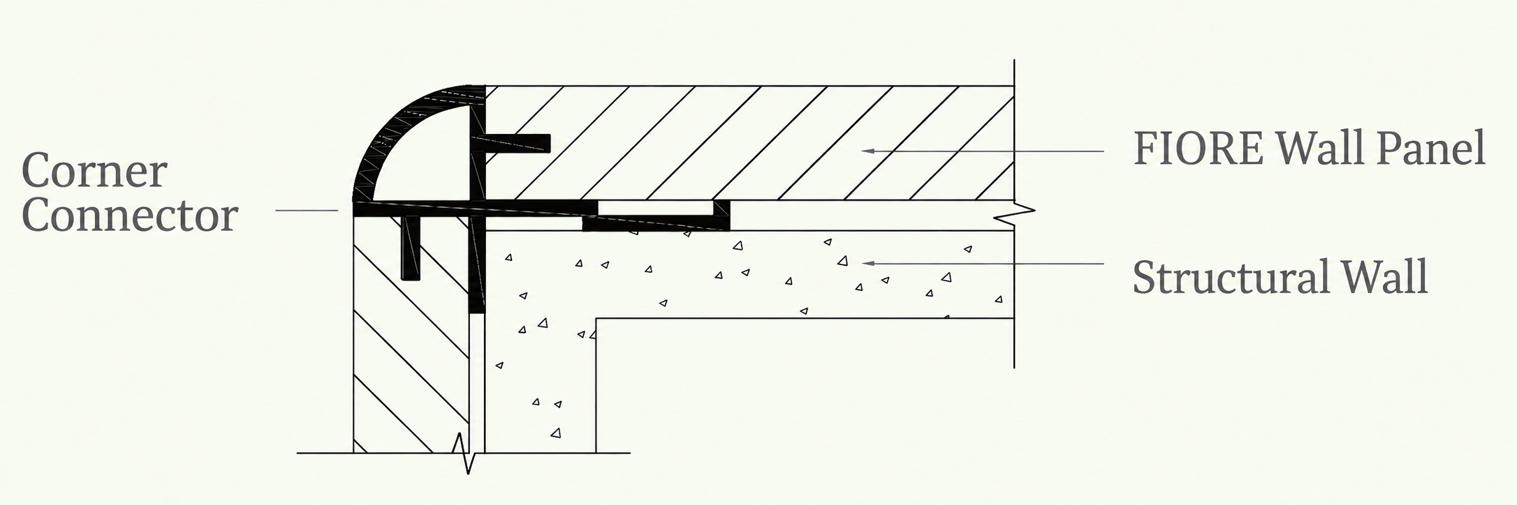 Modular External Corner: Rounded-Corner Connector installation diagram