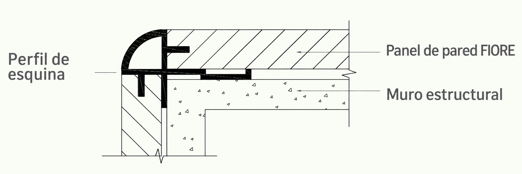 Esquina exterior modular: esquema de montaje del perfil de esquina redondeada