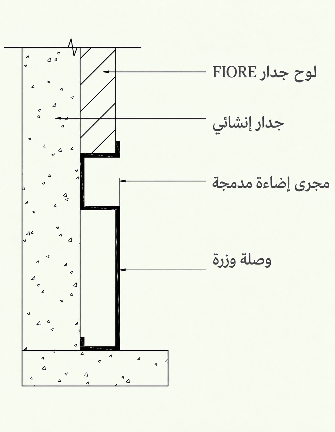 وزرة معيارية: مخطط تركيب الإضاءة المدمجة