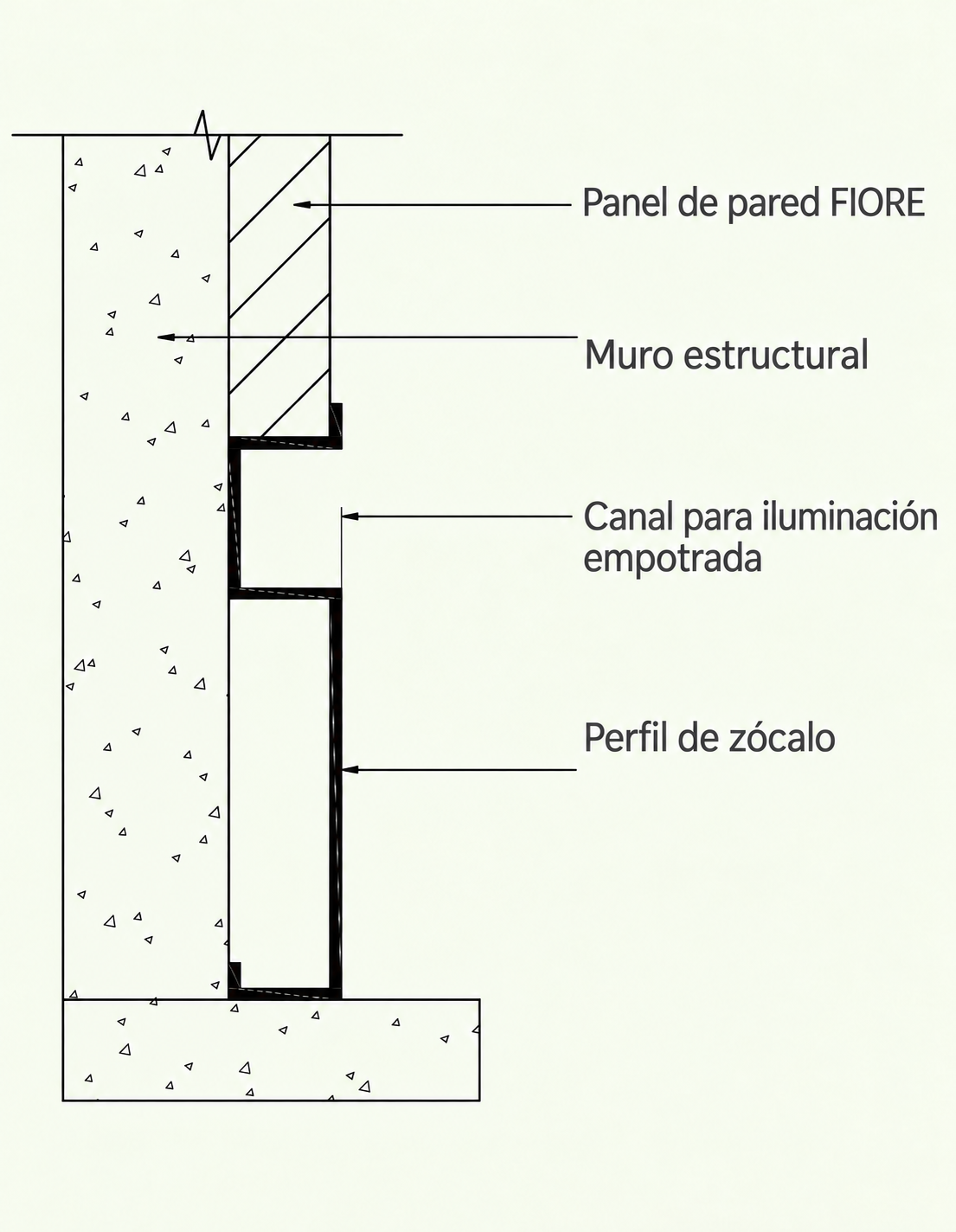 Zócalo modular: esquema de montaje con iluminación integrada