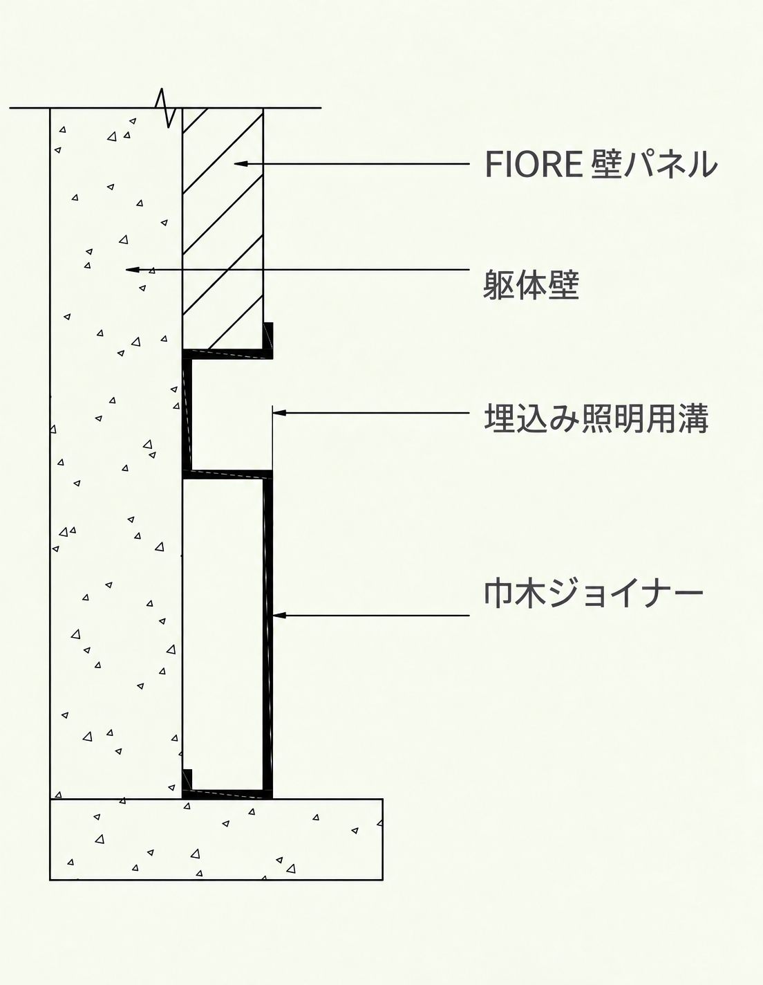 組立式巾木：照明組込み納まり図