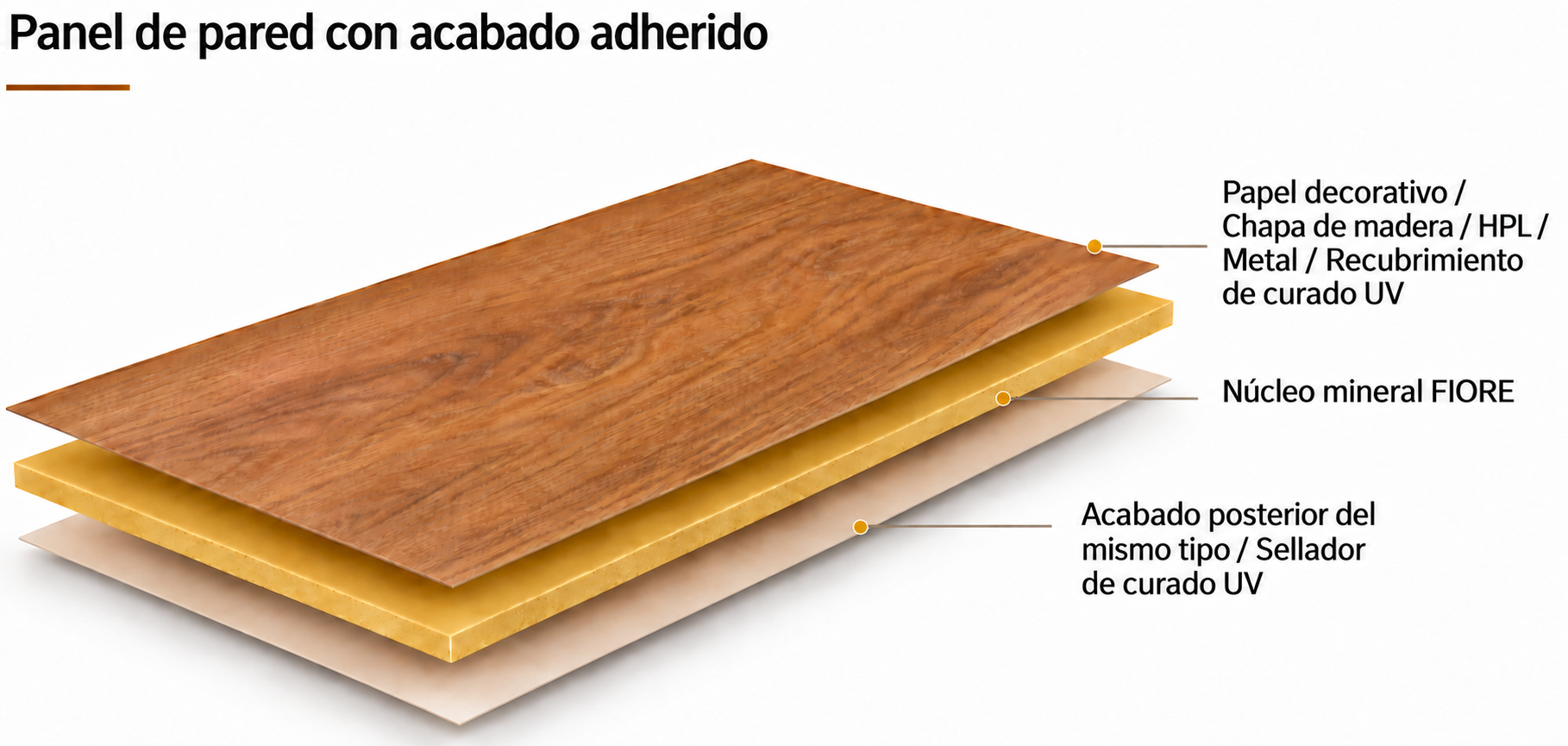 Panel de pared con acabado adherido directamente, núcleo mineral y tratamiento posterior
