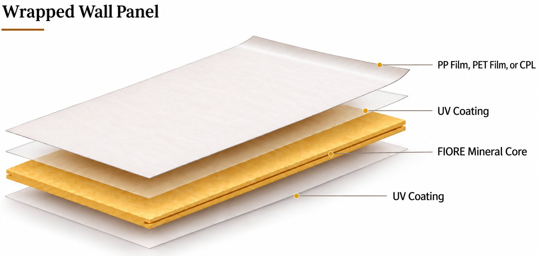 Wrapped mineral wall panel with surface finish and UV coating