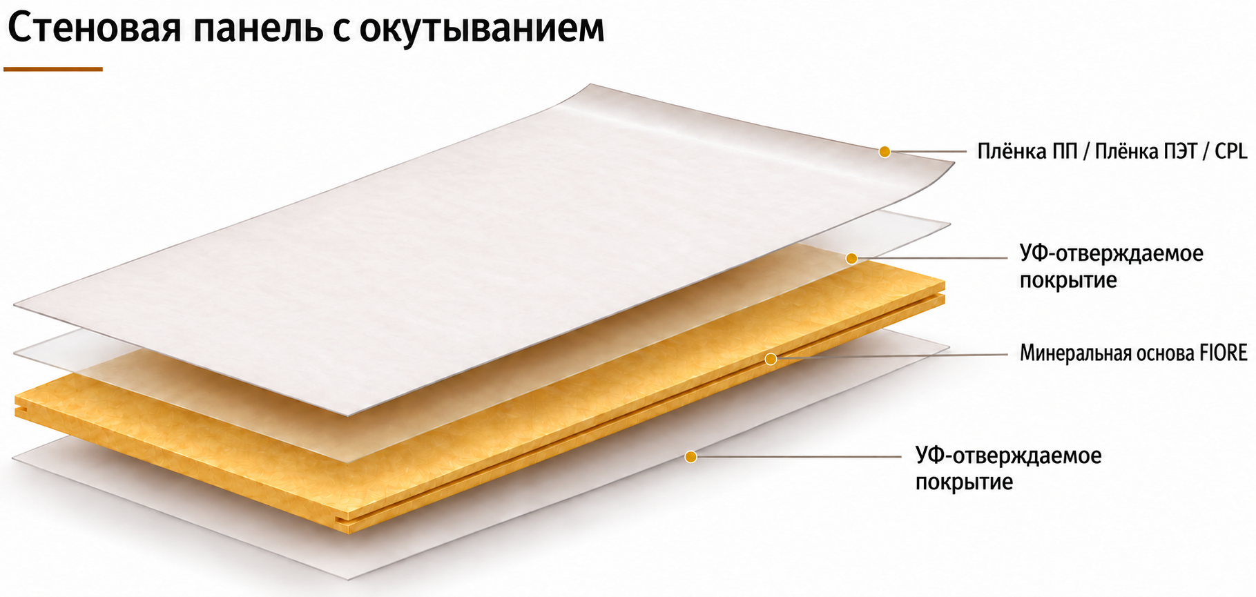 Минеральная стеновая панель с окутыванием и УФ-отверждаемым покрытием